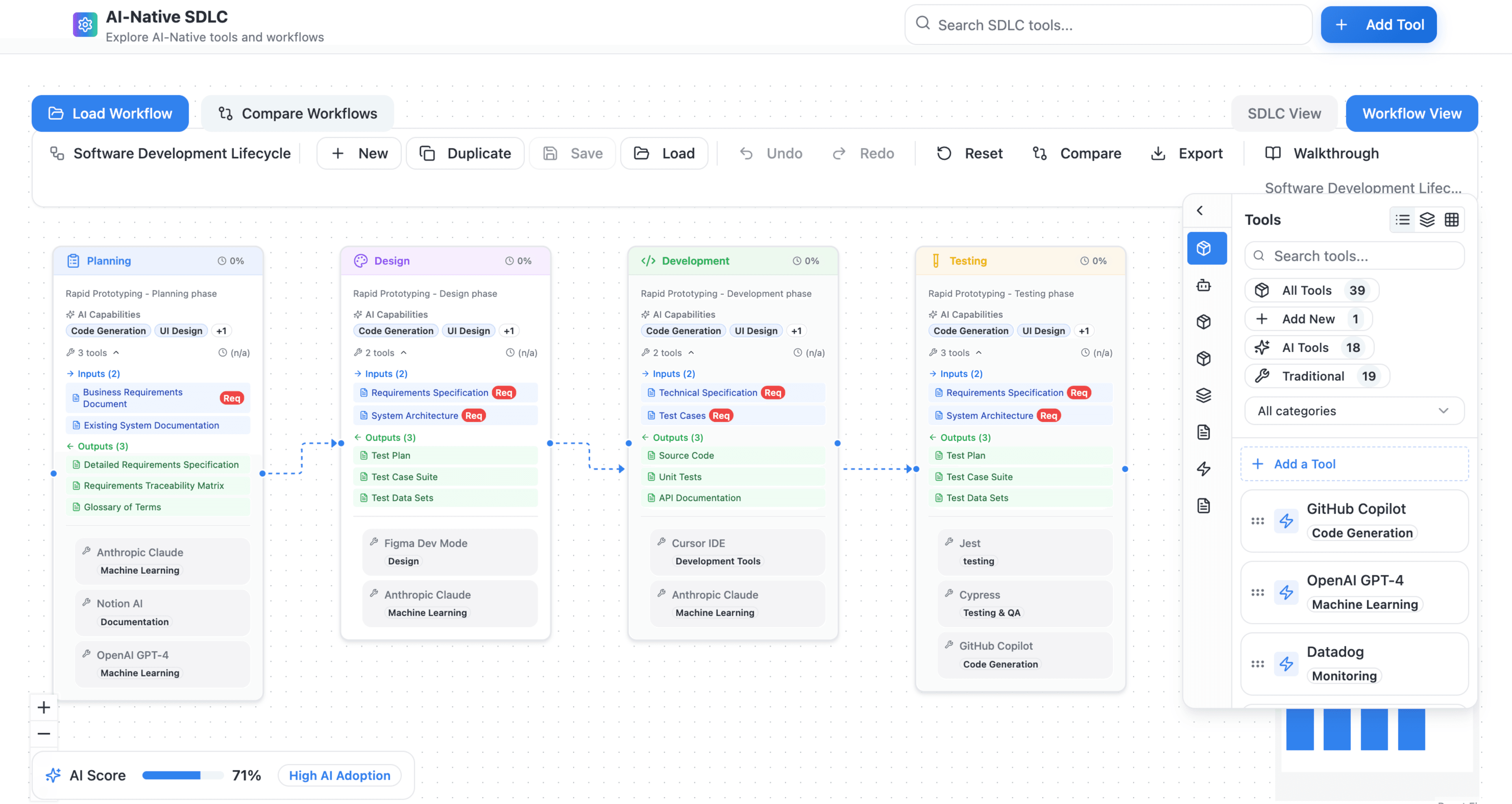AI-Native SDLC Workflow Diagram